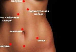 Колит в правом подреберье