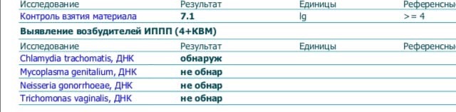 Кровь на хламидии