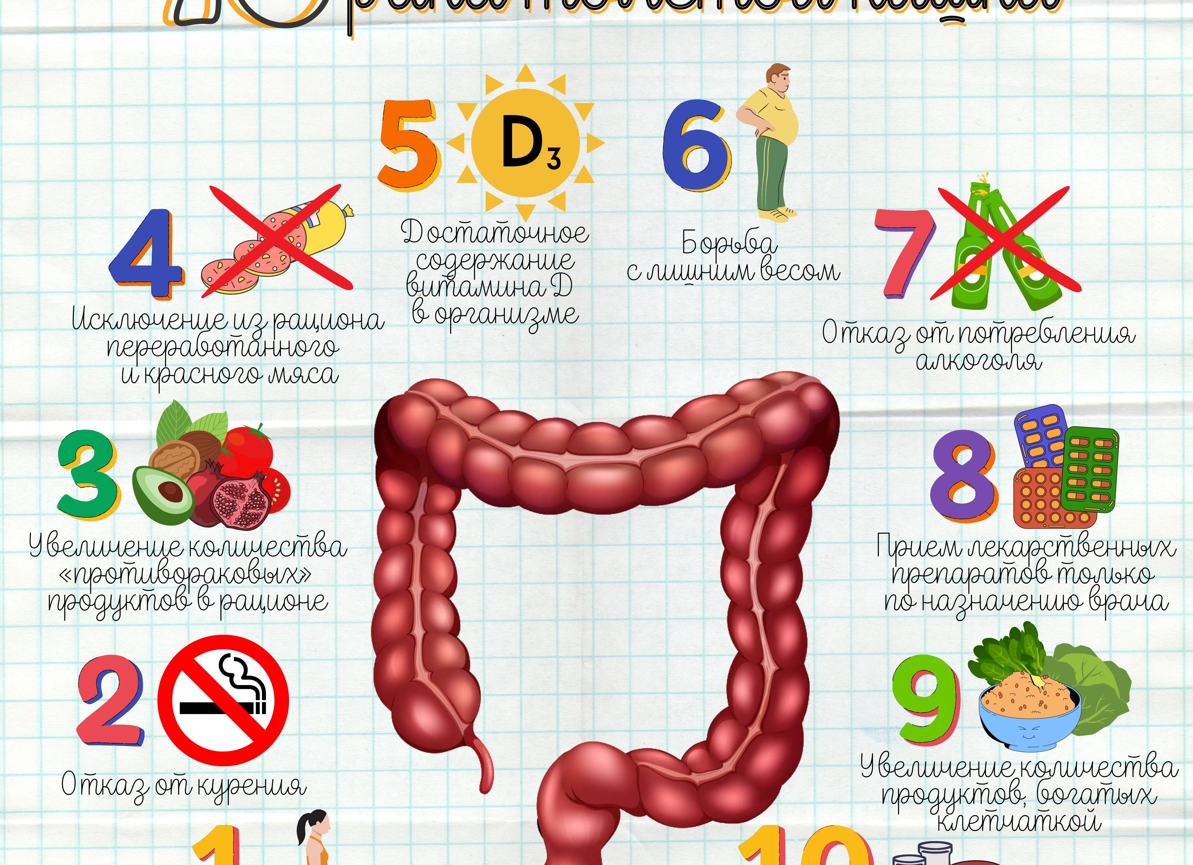Как проверить онкологию в организме Как проверить онкологию в организме