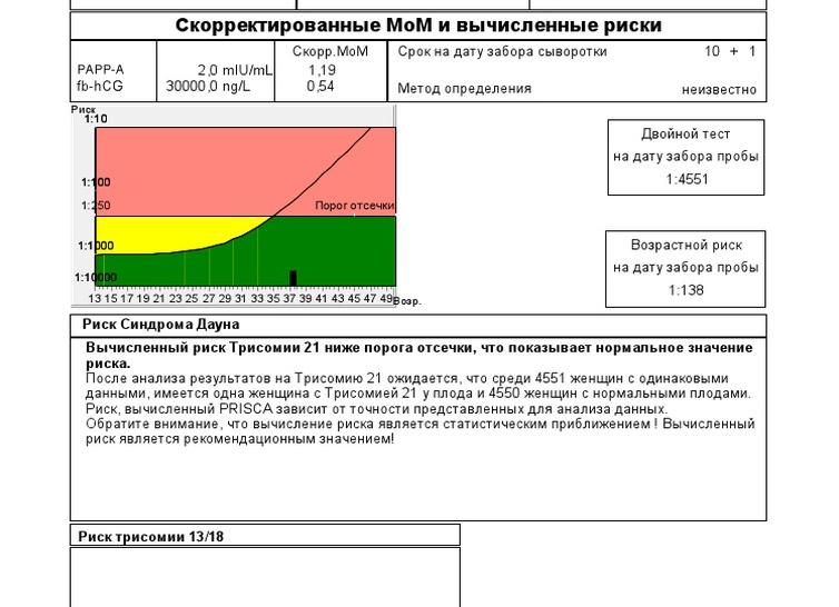 Двойной тест выше порога отсечки 1 50