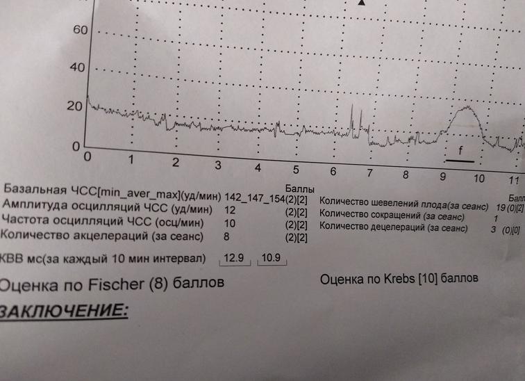 Что означает ктг 8 баллов