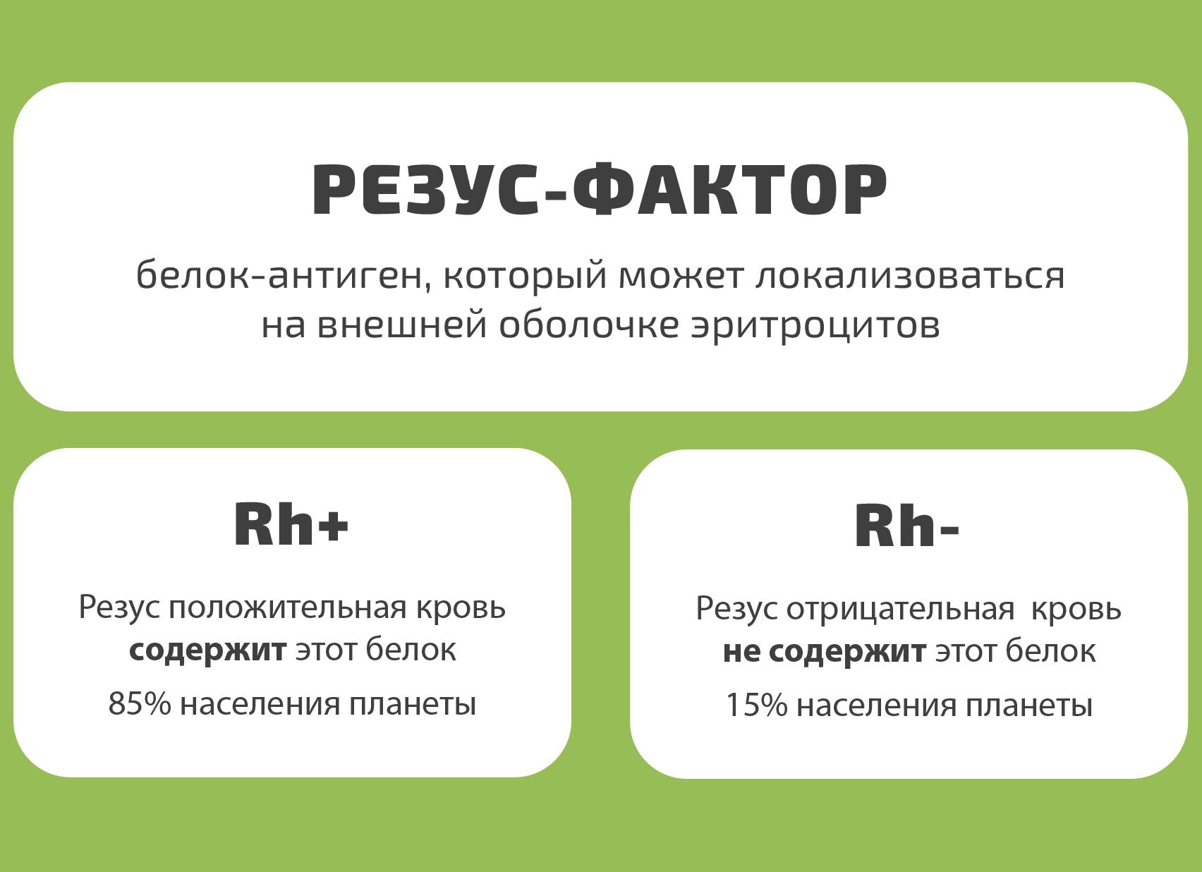 Что это такое резус фактор Что это такое резус фактор