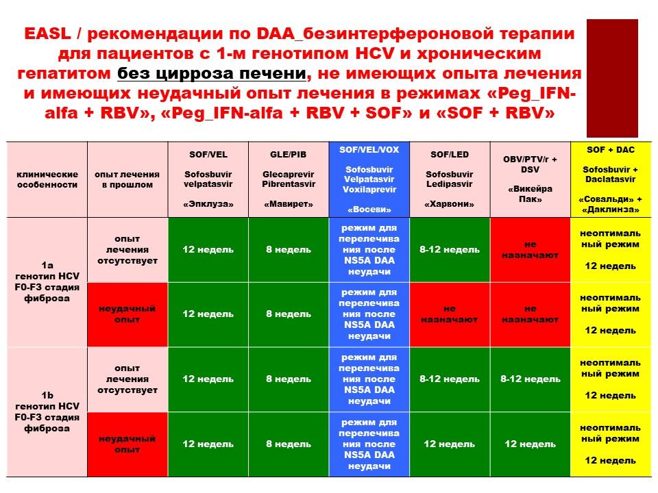 Гепатит с 1 генотип что это