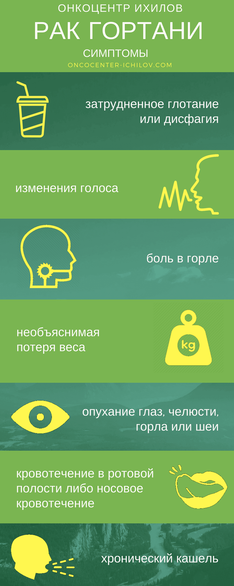 Как обследовать гортань
