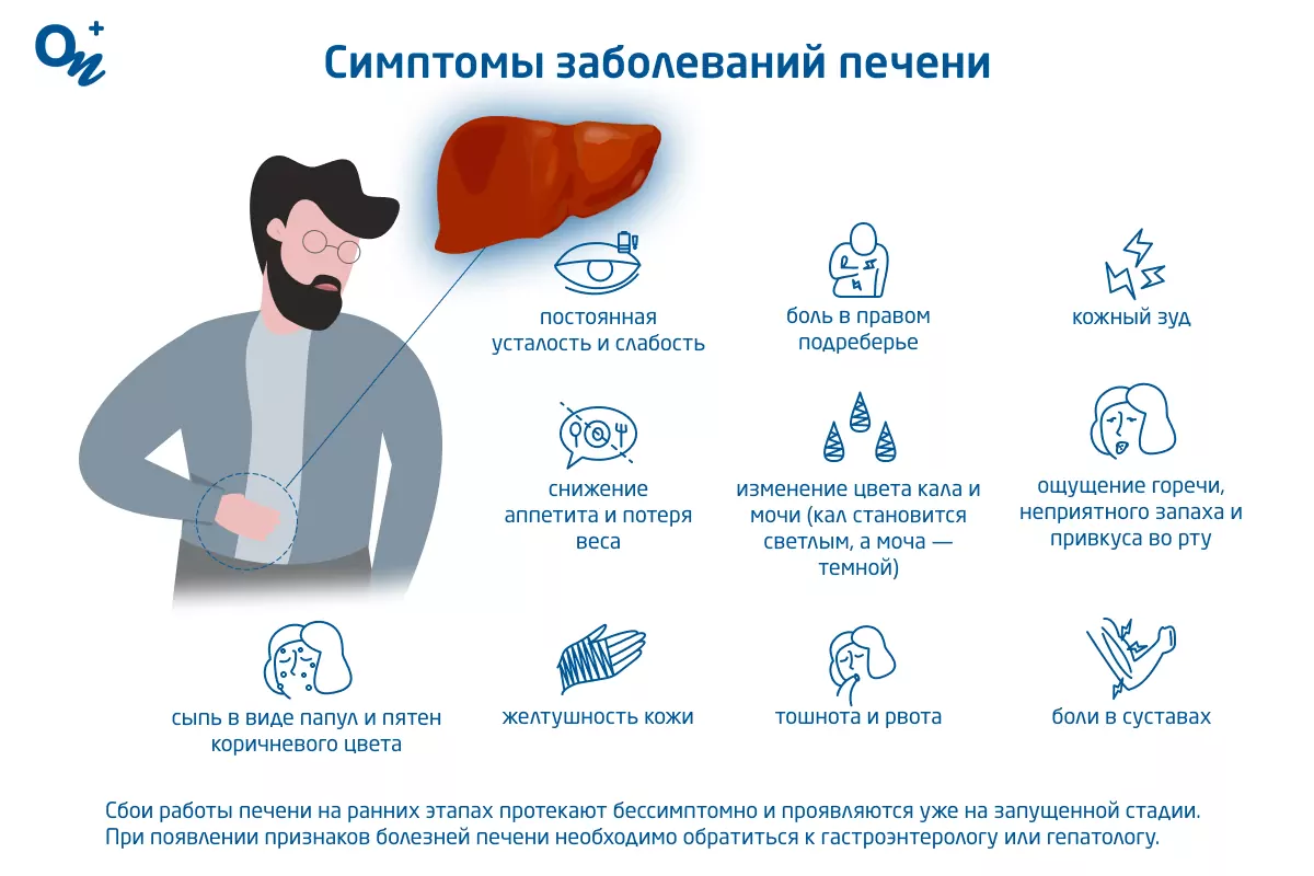 Как проверить работу печени