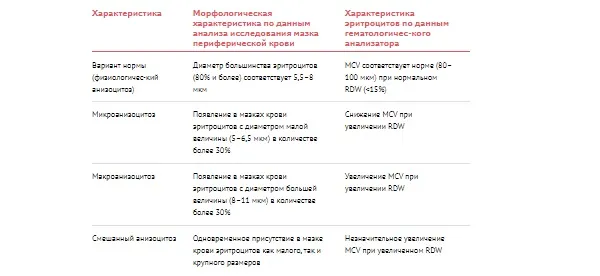 Микроцитоз в общем анализе крови