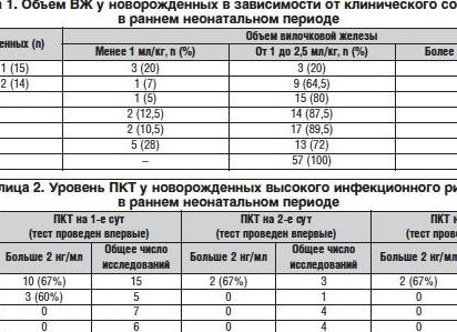Маркеры внутриутробных инфекций расшифровка