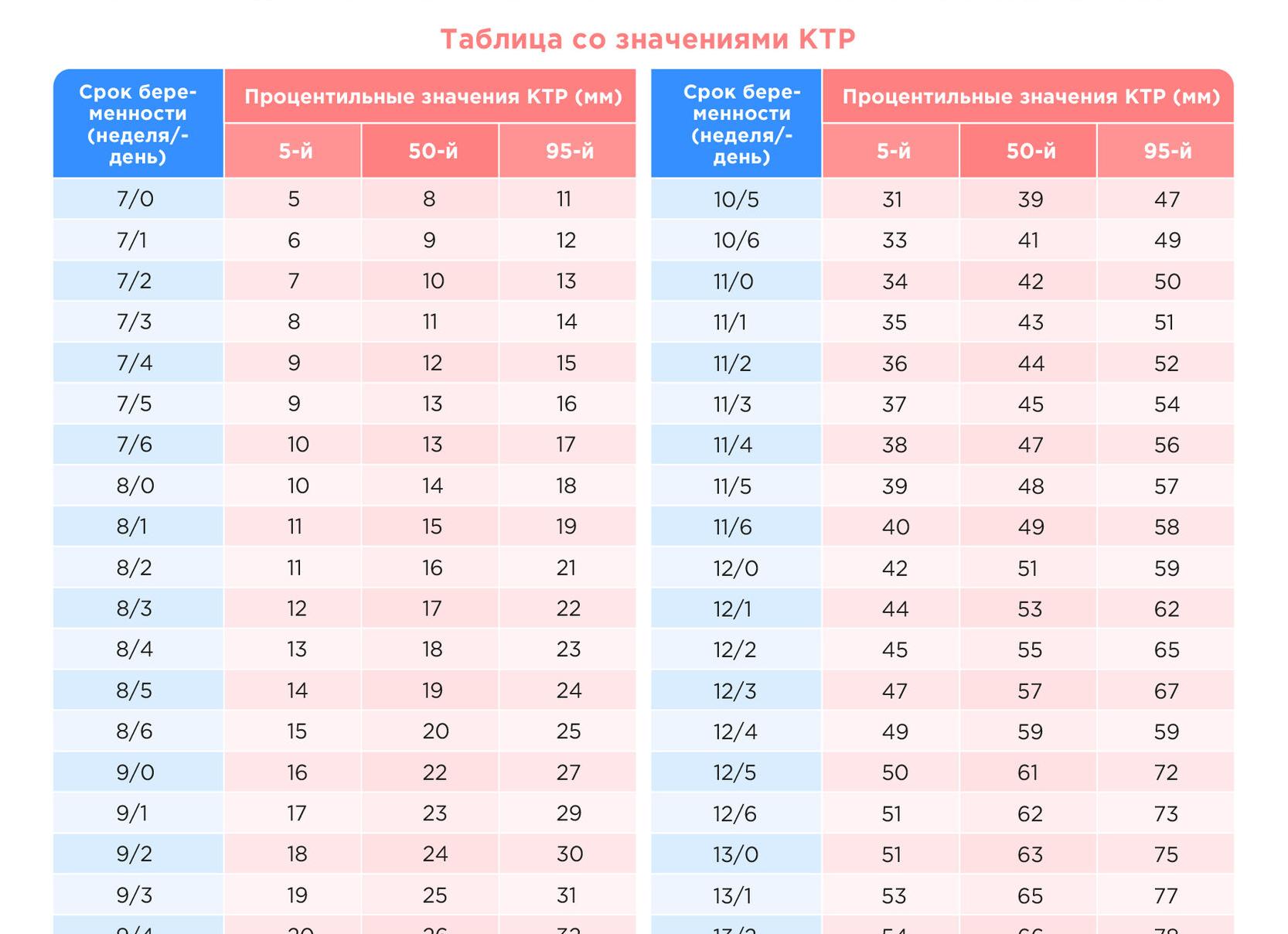 Ктр эмбриона по неделям Ктр эмбриона по неделям