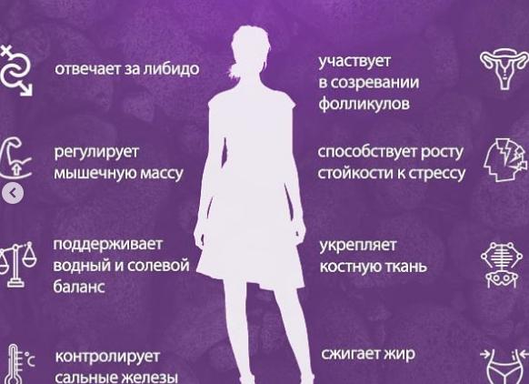 Как повысить тестостерон у женщин