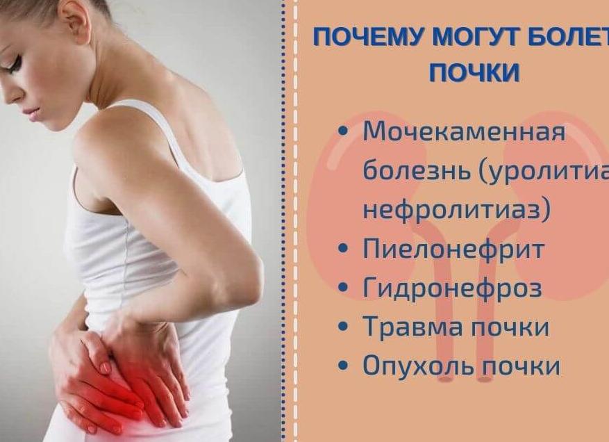 Если болит почка