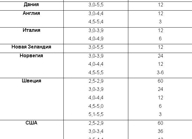 Диаметр брюшной аорты