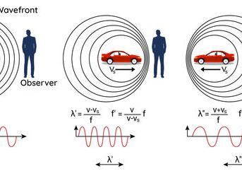 Что такое эффект доплера