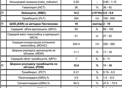 Бак анализ что