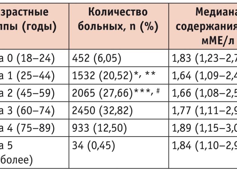 Ат к тиреоидной пероксидазе выше нормы