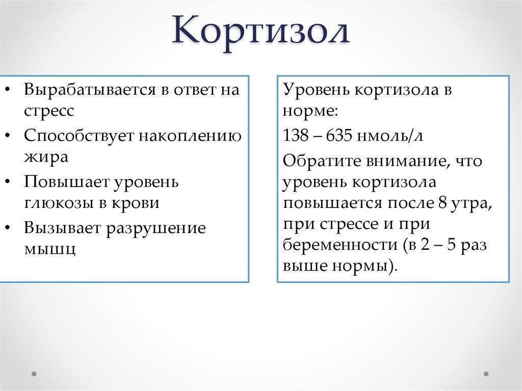 Гормон стресса кортизол норма
