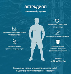Как повысить фсг у мужчин
