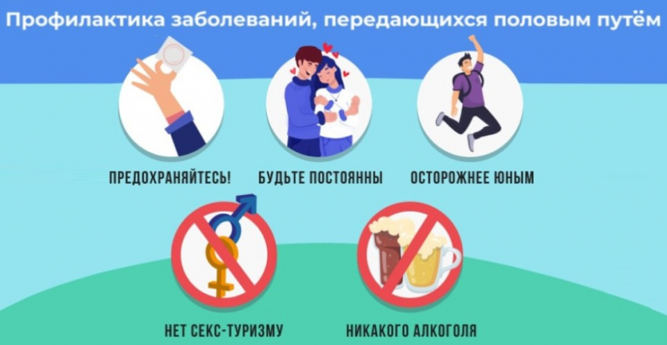 Какие меры профилактики следует соблюдать чтобы избежать заражения иппп