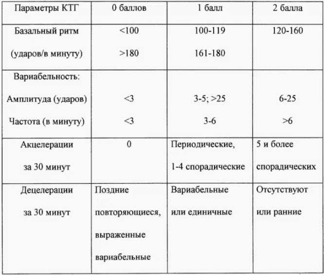 Ктг по фишеру