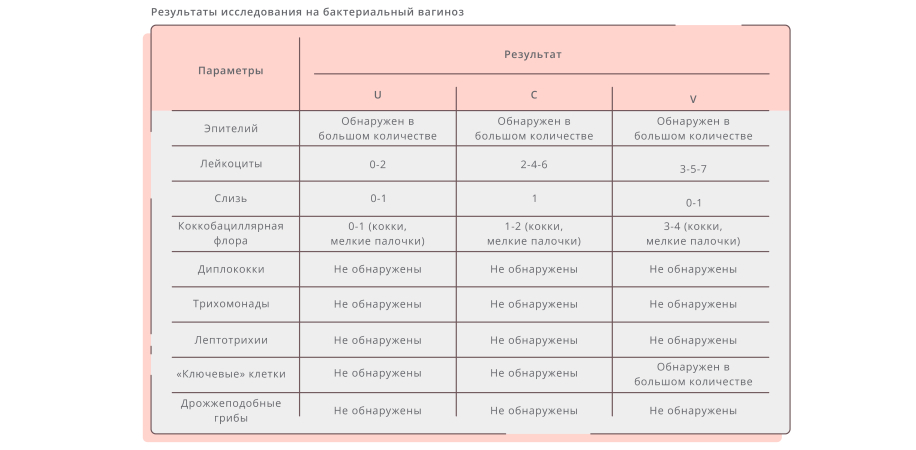 Мелкие палочки кокки в мазке у женщин