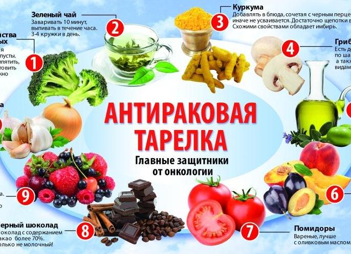 Лейкоциты как увеличить Лейкоциты как увеличить