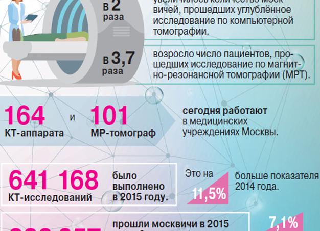 Что можно есть перед пэт кт