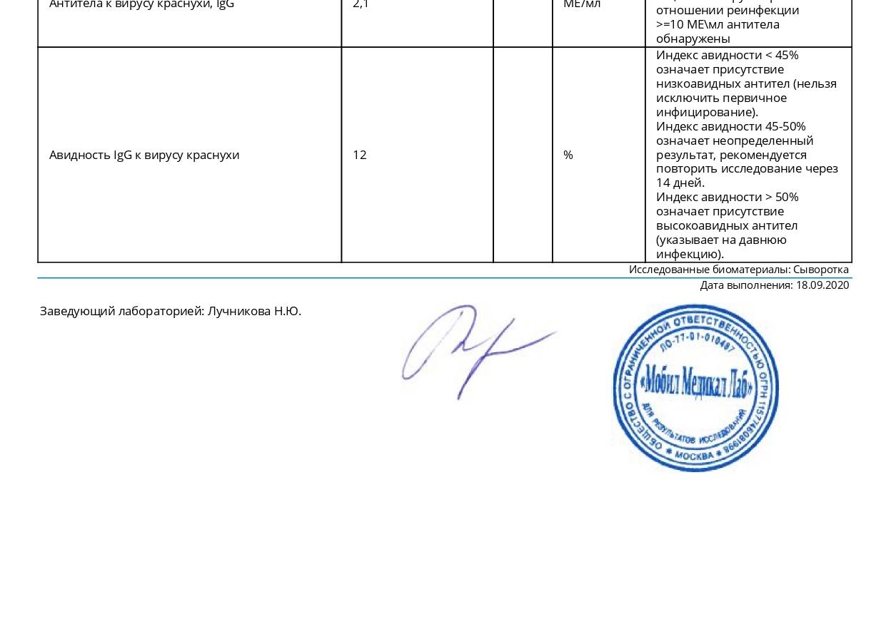 Авидность антител к вирусу краснухи