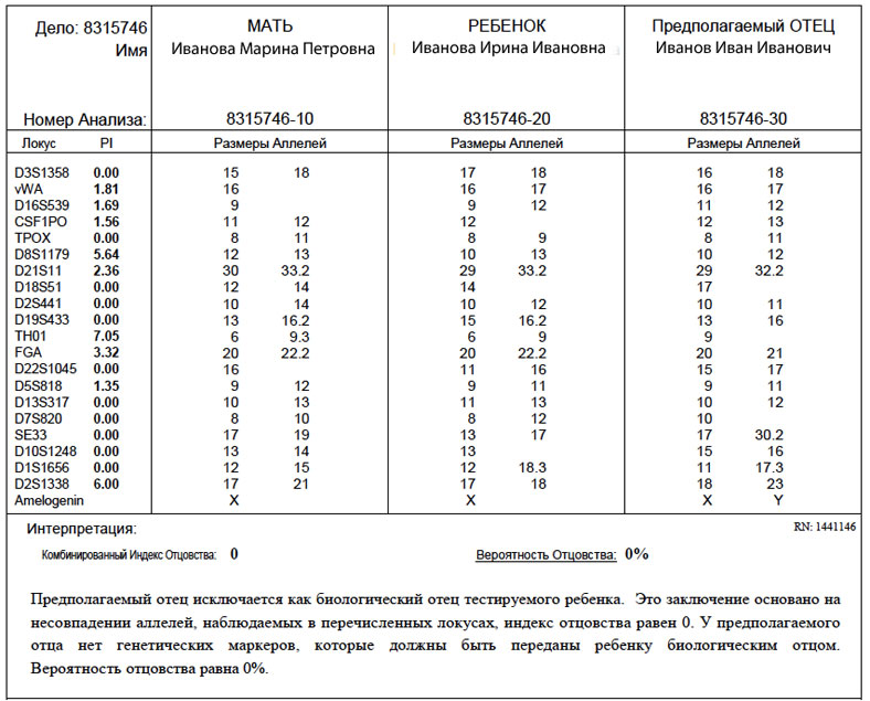 Как делают днк на отцовство