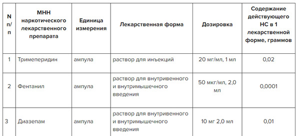 Как мкг перевести в мг