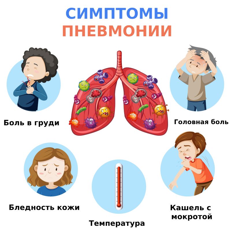 Какие признаки при пневмонии
