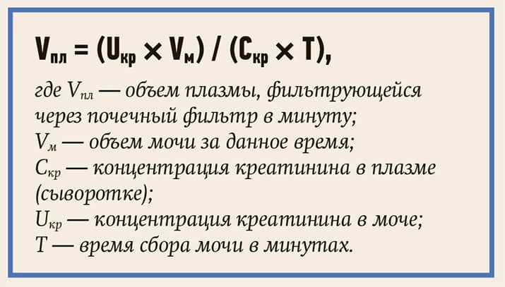 Минутный диурез норма