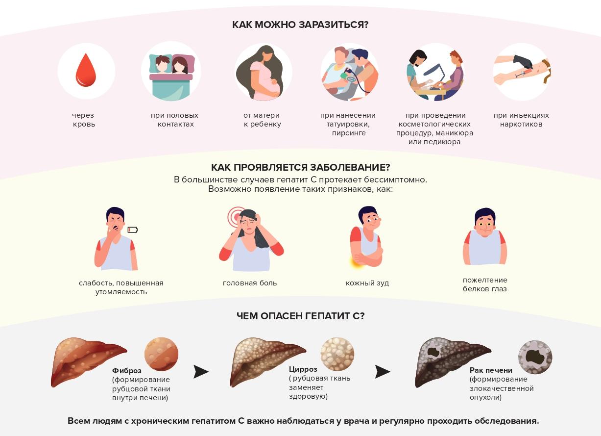 Кровь на вич натощак или нет