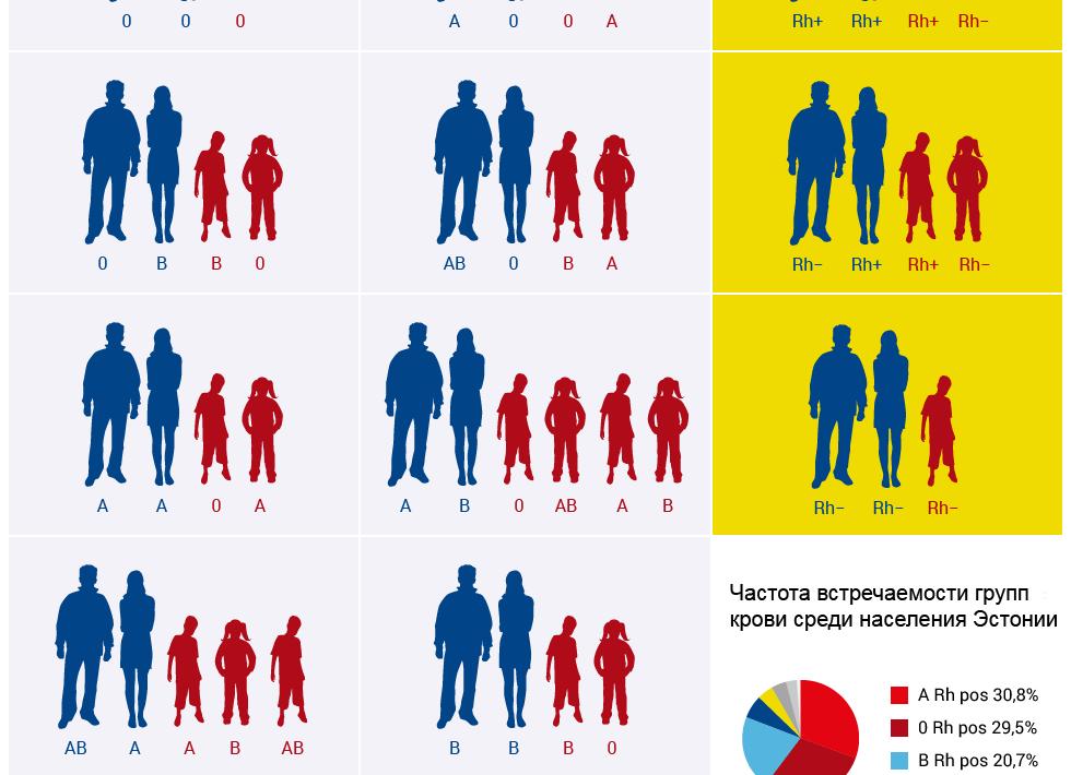 Группа крови 0 1 отрицательная что значит