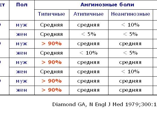 Экг с нагрузкой нормальные показатели
