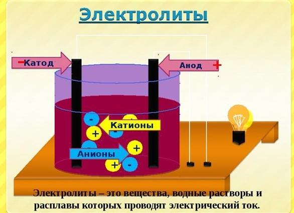 Что такое электролит