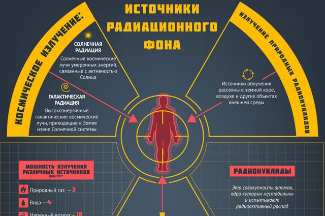 Как часто делают флюорографию