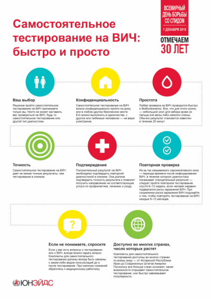 Как распознать вич в домашних условиях