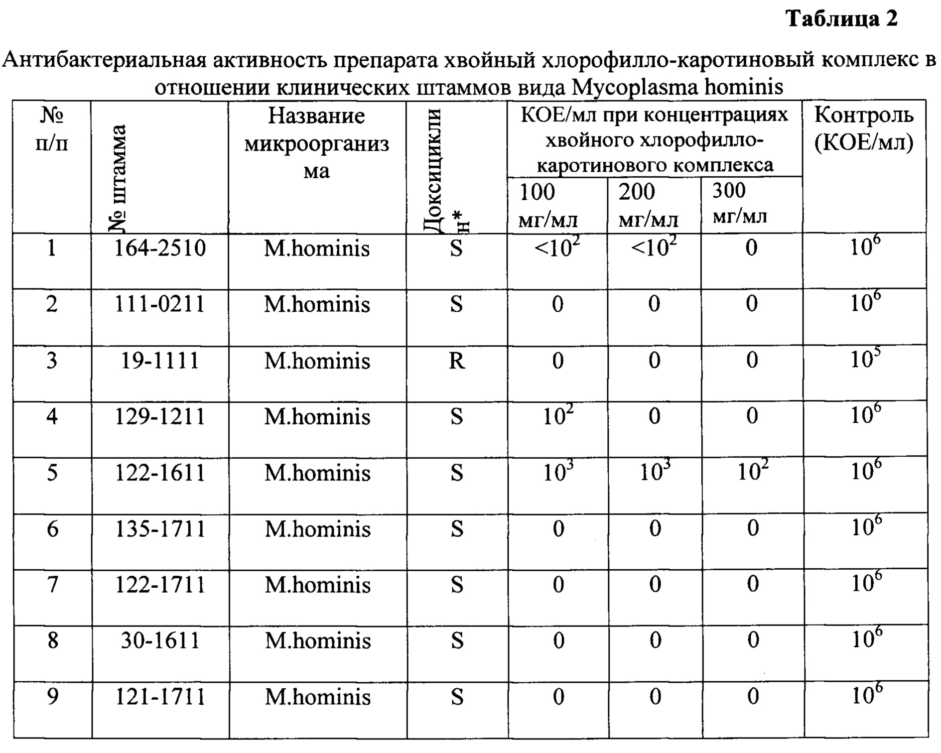 Микоплазма хоминис у мужчин что это