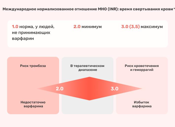 Что такое мно в анализе крови