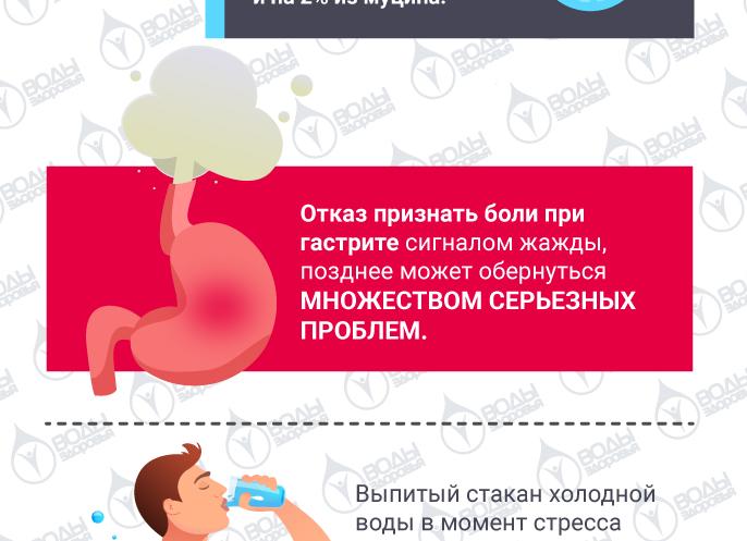 Что делать гастрит Что делать гастрит