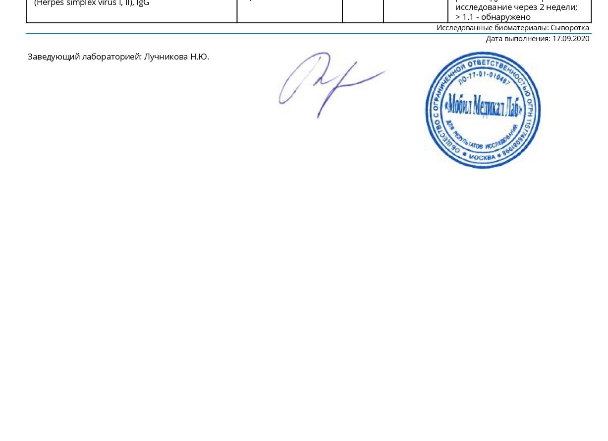 Антитела к вирусу простого герпеса