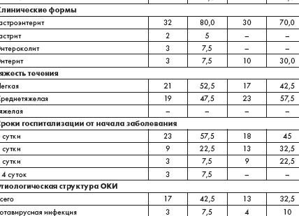 Анализ на кишечные инфекции Анализ на кишечные инфекции