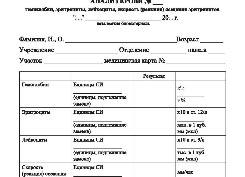 Анализ на гемоглобин Анализ на гемоглобин