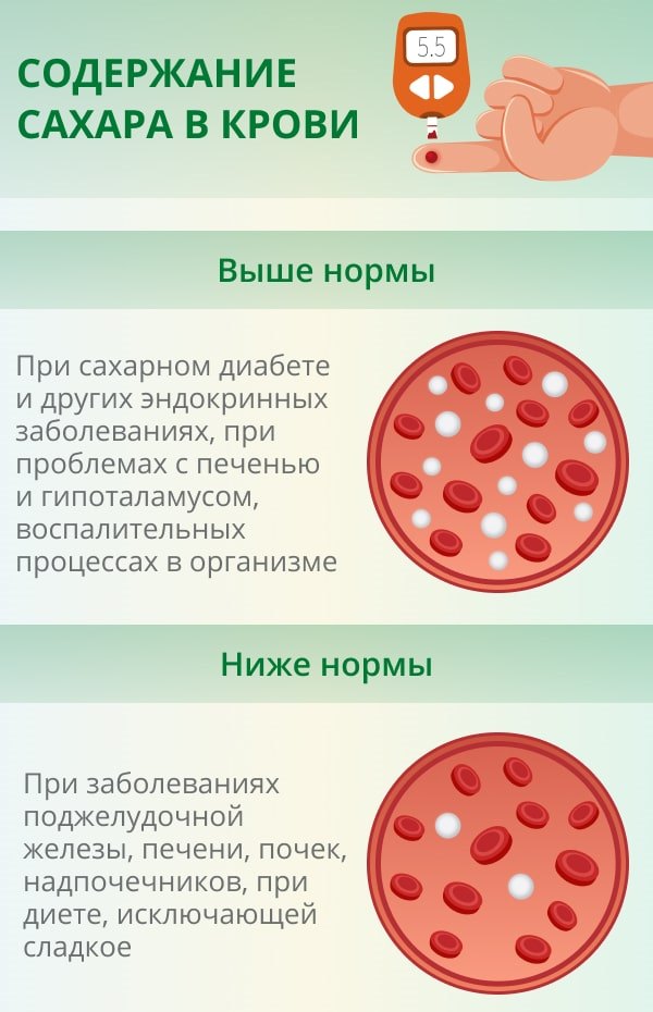 Как готовиться к сдаче крови на сахар