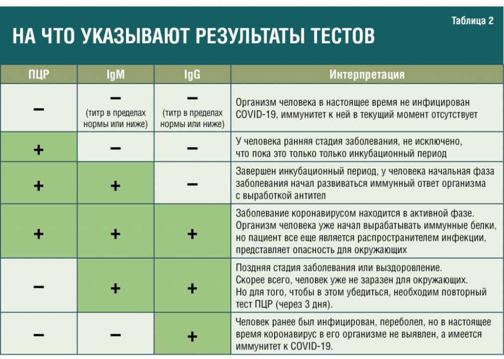 Как расшифровывается пцр