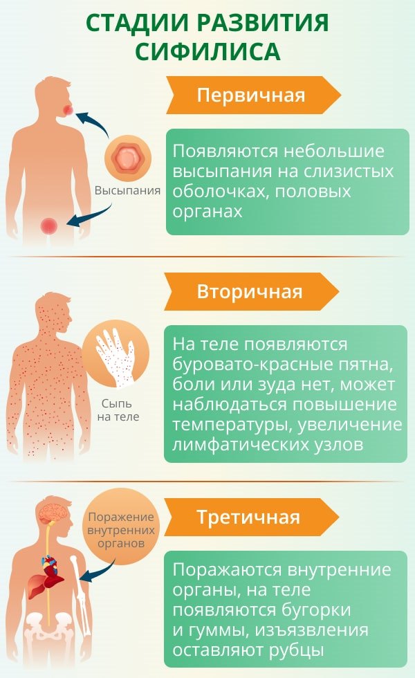 Кровь на кср что это