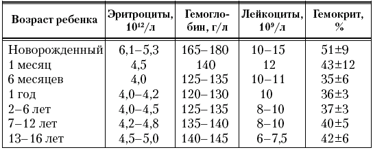 Лейкоциты в кале у грудничка