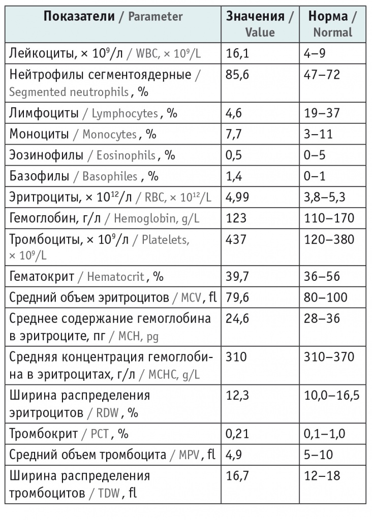 Лимфоциты норма у детей по возрасту таблица