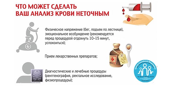 Можно ли сдавать кровь после еды
