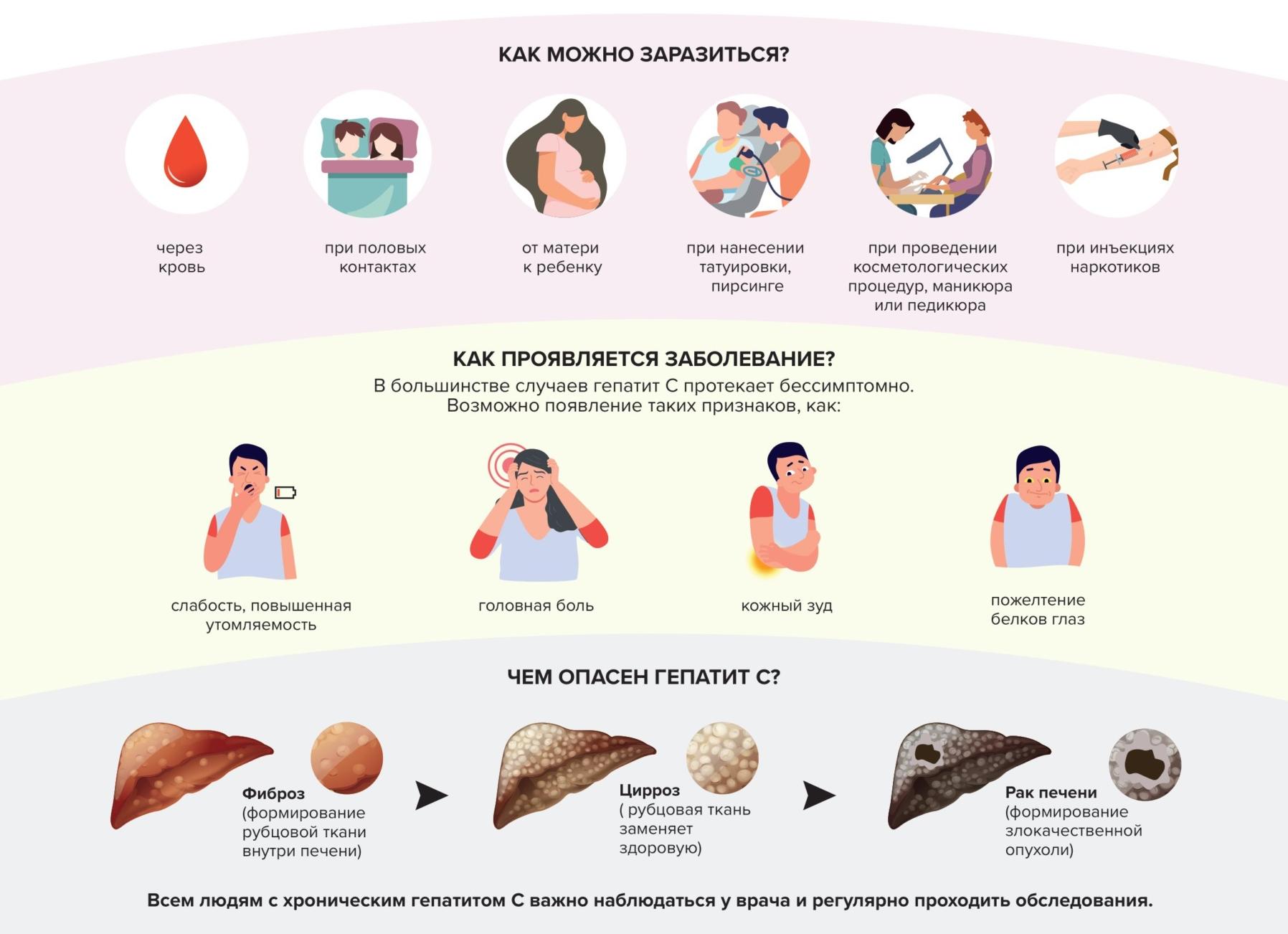 Какие показатели крови указывают на гепатит с Какие показатели крови указывают на гепатит с