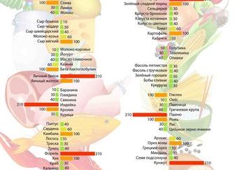 Какие бывают панели аллергенов Какие бывают панели аллергенов